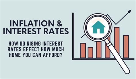 Inflation and Interest Rates - Jenny Wetzel Homes