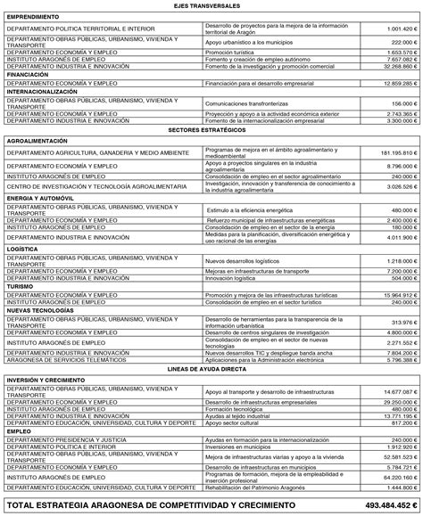 BOE A 2014 1509 Ley 1 2014 De 23 De Enero De Presupuestos De La