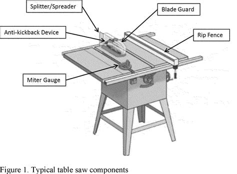 10 Sawstop Circular Table Saw Safety Rules | Elcho Table