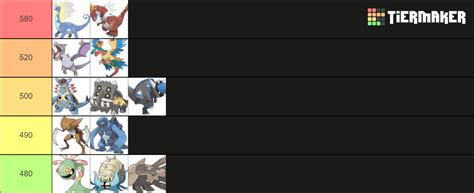 Fossil Pokemon Tier List Community Rankings Tiermaker