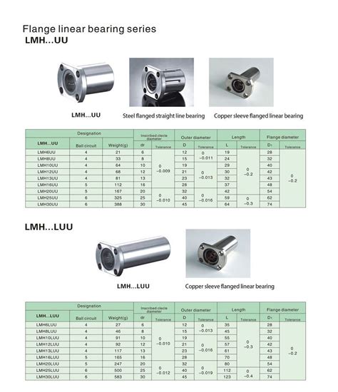 China Bebibir Linear Galas Pengeluar Pembekal Kilang