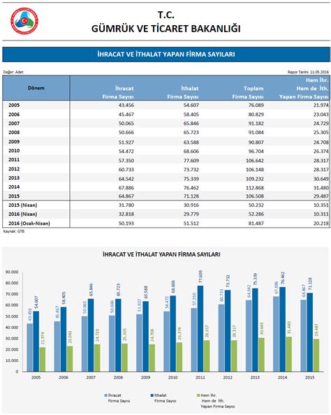 İHRACAT İTHALAT İSTATİSTİKLER ihracat co ihracat ithalat bilgi