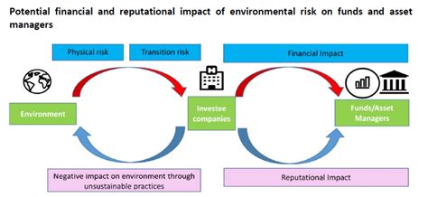 Monetary Authority Of Singapore Publishes Guidelines On Environmental