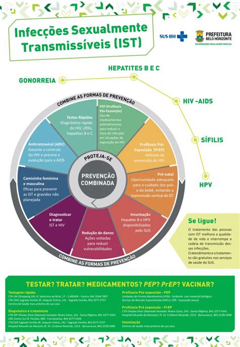 Infecções Sexualmente Transmissíveis Prefeitura De Belo Horizonte
