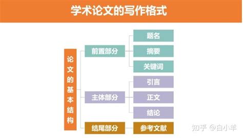 论文格式系列一：题目、摘要和关键词的格式规范详细讲解 知乎