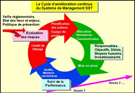 Officiel Prevention S Curit Au Travail Pr Vention Risque