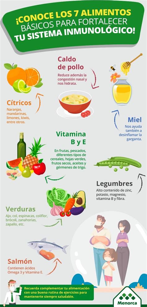 ¡fortalece Tu Sistema Inmune Con La Mejor Alimentación Novedades