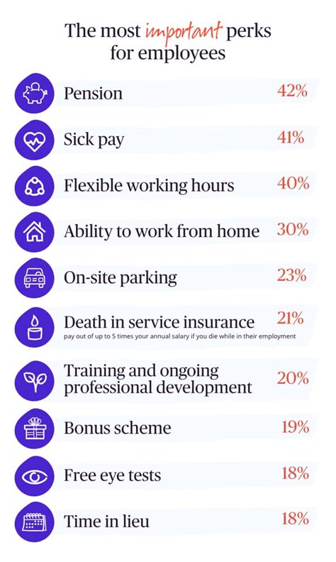 What Are The Most Popular Work Benefits In The UK Moneypenny Resources