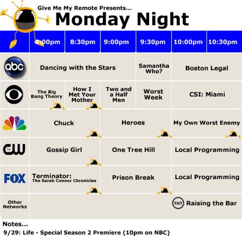 So here’s my Monday night schedule, and a little insight on just how I ...