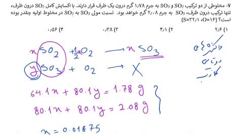 روش حل مسائل استوکیومتری آموزش مبحث استوکیومتری تدریس شیمی دهم