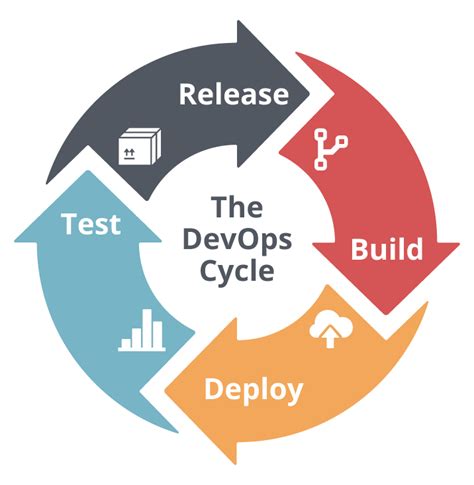 Test Data Provisioning In Devops Pipelines Ci Cd Test Data Automation