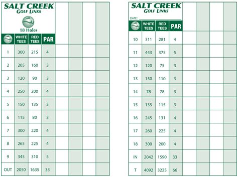 Scorecard – Salt Creek Golf Links