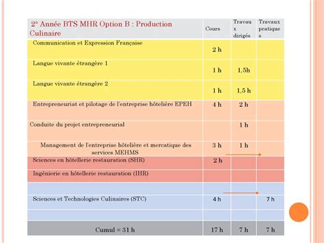 Mardi Avril Lyc E Jean Baptiste D Cretot Louviers Ppt