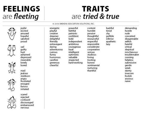 Clarify character traits versus feelings | Smekens Education