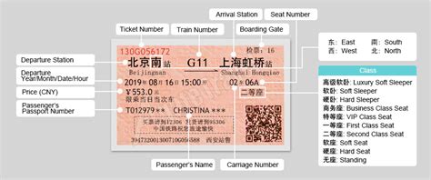 How To Read A China Train Ticket Samples And Illustration