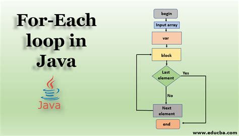 For Each Loop In Java Using Different Conditions Examples