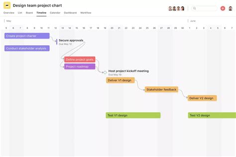 product launch template  asana