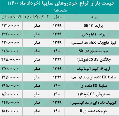 قیمت روز محصولات سایپا جدول جهان نيوز