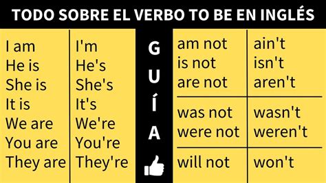 Cómo Usar El Verbo To Be En Inglés Youtube