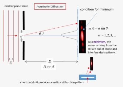 Wavelength-infographic - Diagram, HD Png Download , Transparent Png ...