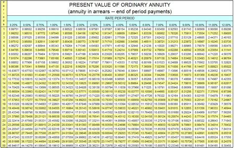 How does an annuity pay out for lottery?