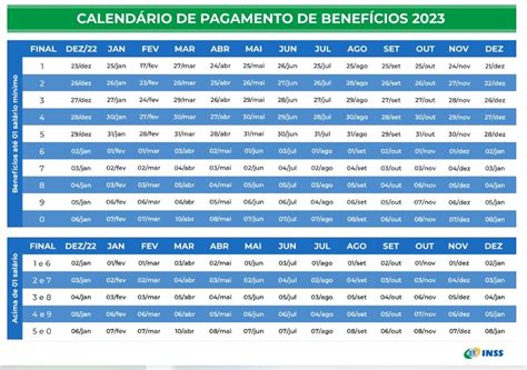 INSS veja calendário de pagamentos de 2023 para aposentados e