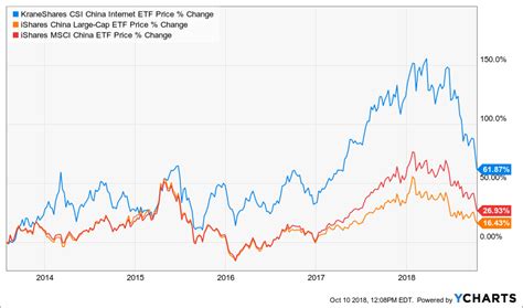 First Step Into The KWEB Fundamental Trends