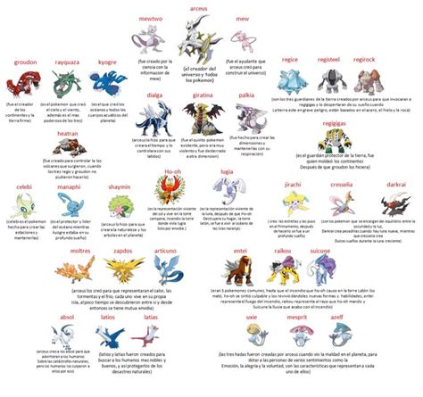 Asociar M S Lejano Resplandor Evoluciones De Pokemon Legendarios