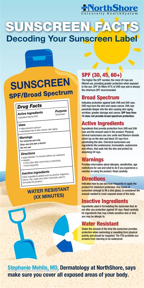 Sunscreen Facts Decoding Your Sunscreen Label Northshore