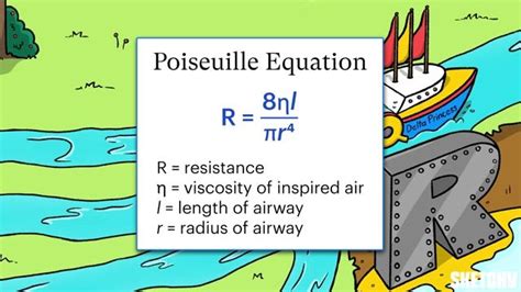 Airway Resistance - Free Sketchy Medical Lesson