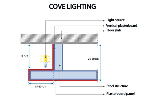 Suspended Ceiling Grid Layout Software | Review Home Decor