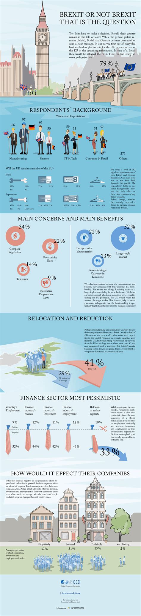 Infographic The Impact Of Brexit Global And European Dynamics