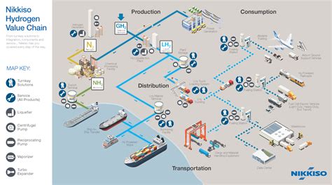 Nikkiso Industrial Gases Industries Values Map Chain