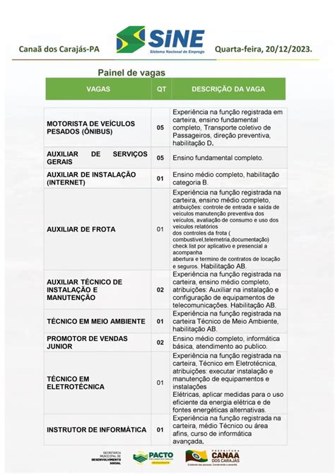 Veja As Vagas Publicadas Pelo Sine Nesta Quarta Feira Gazeta Caraj S