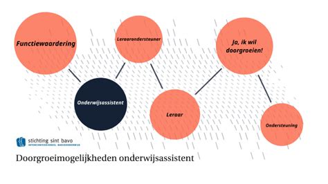 Doorgroeimogelijkheden Onderwijsassistent By Susan Meekes On Prezi