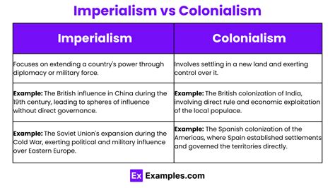 Imperialism Definition Theories Examples Issues Faqs