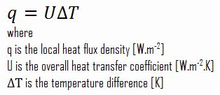 Overall Heat Transfer Coefficient - U-factor | Definition | nuclear ...