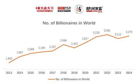 Hurun Report Info Hurun Global Rich List