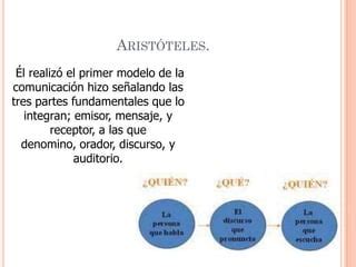 MODELOS DE LA COMUNICACIÓN PPT