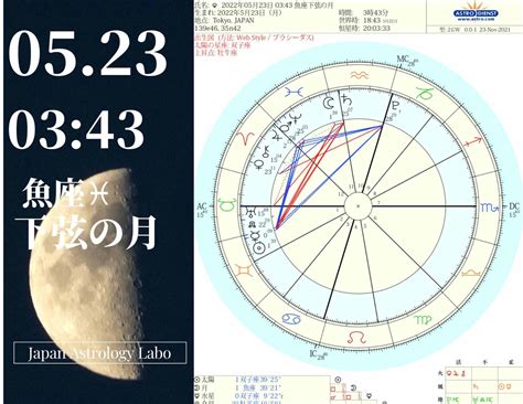 2022年新月と上弦＆満月と下弦図のチャート Japanastrologylabo西洋占星術現象研究【公式】