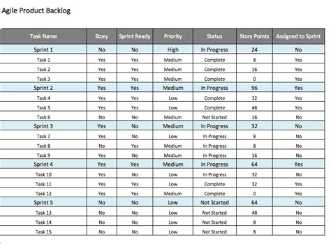 The Ultimate Guide To Sprint Planning Smartsheet