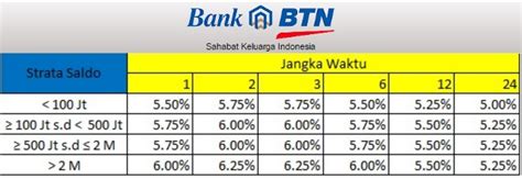 Produk Bank Btn Newstempo