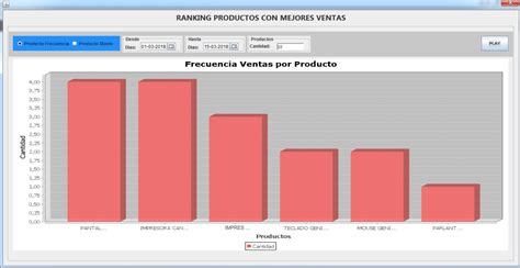 Sistema Para Farmacias Support And Soft