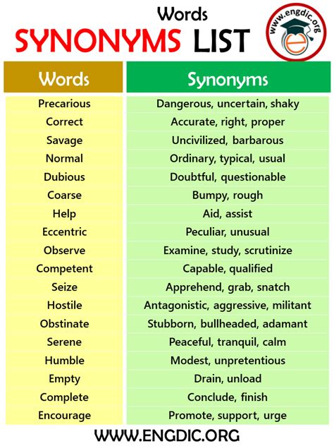 100 Synonyms Words List With Pdf Most Important Synonyms 58 Off