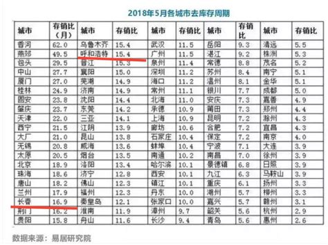 去庫存任務完成，三四線樓市的拐點要來了 壹讀