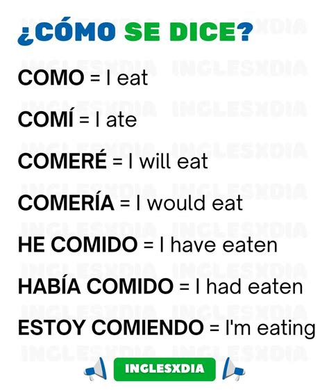 Conjugación Del Verbo Eat En Inglés Tiempos Verbales De Comer