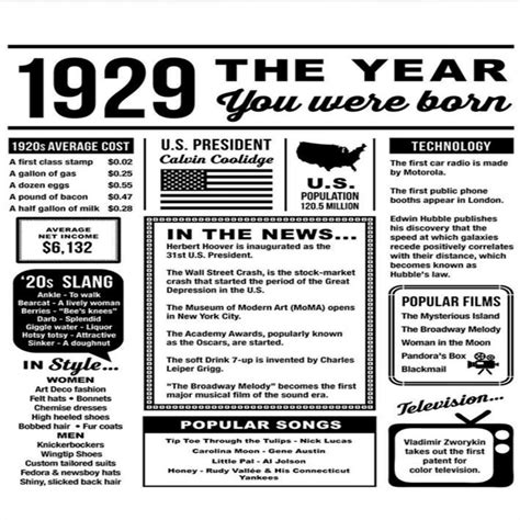 The Year You Were Born Printable Free Printable Templates Free