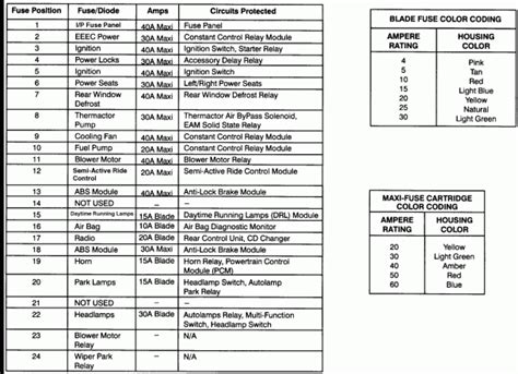 2002 Ford Taurus Fuse Diagram