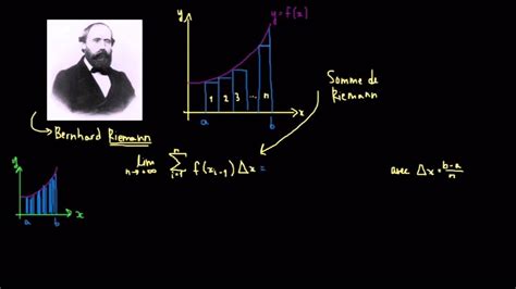 Sommes De Riemann Et Int Grales Youtube