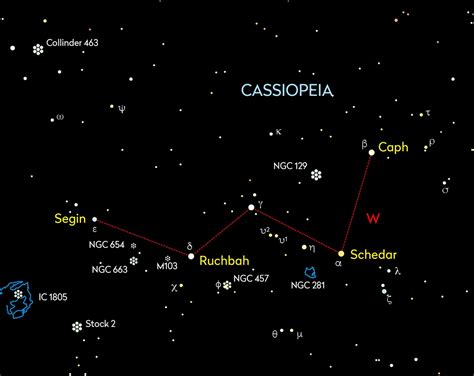 Constellations Cassiopeia Myth